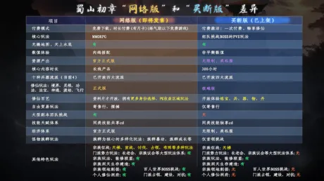 Captura de 《蜀山:初章》网络版
