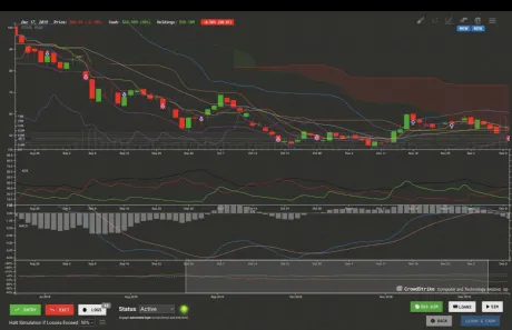 Captura de Trade Bots: A Technical Analysis Simulation